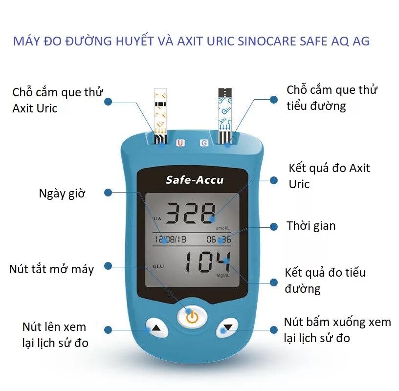 Máy đo đường huyết, Axit Uric 2 trong 1 Sinocare Safe AQ UG